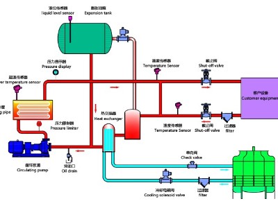 油溫機(jī)工作原理，歐能油溫機(jī)高效節(jié)能控溫