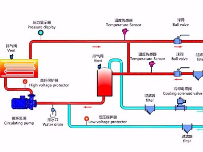 水式模溫機(jī)工作原理？「歐能機(jī)械」最新管路圖！