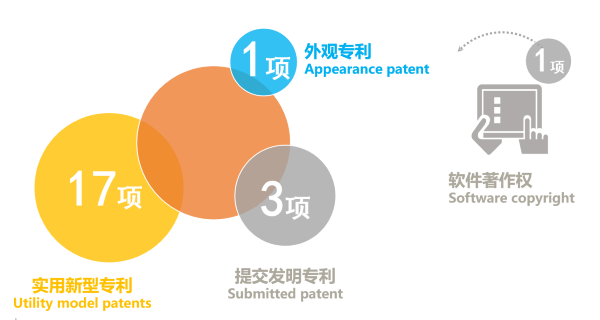 歐能機(jī)械榮獲國家級高新技術(shù)企業(yè)認(rèn)定