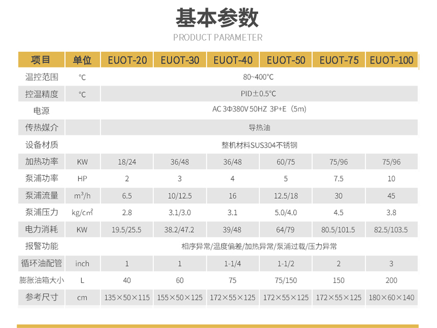 安全節(jié)能模溫機參數(shù)