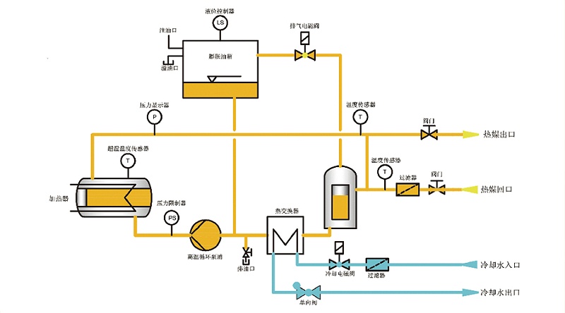 高溫油溫機原理