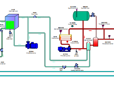 冷熱一體機(jī)工作原理圖及種類，「歐能機(jī)械」分析