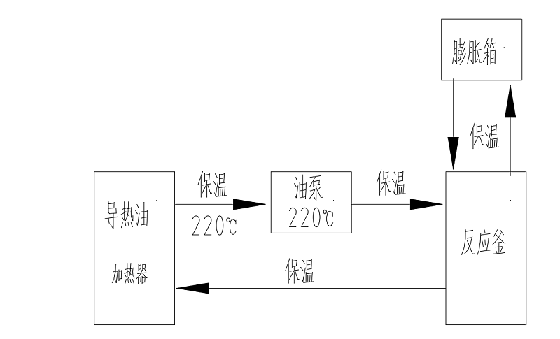 導(dǎo)熱油加熱反應(yīng)釜流程